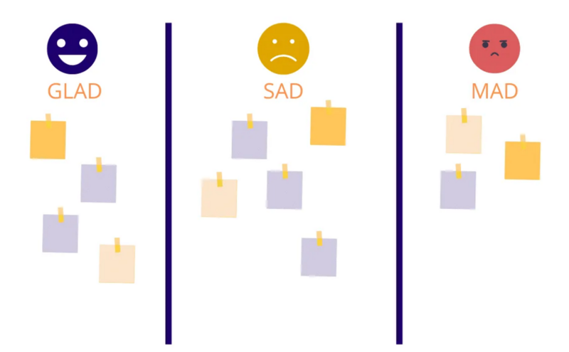 Retrospective_Examples_4.png