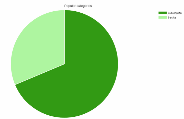charts7.png