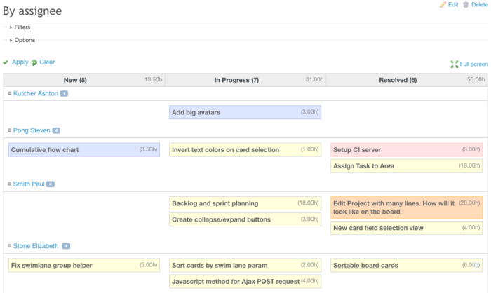 agile-board-by-assignee.png