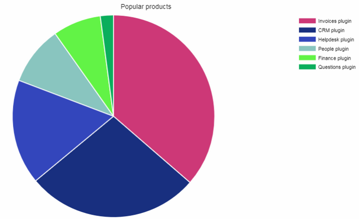charts3.png