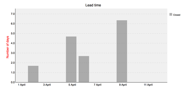 lean_time.png
