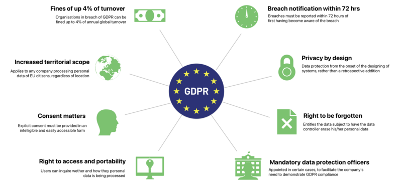 gdpr_redmine.png