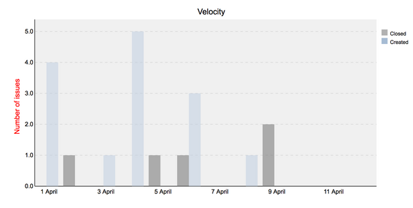 velocity.png