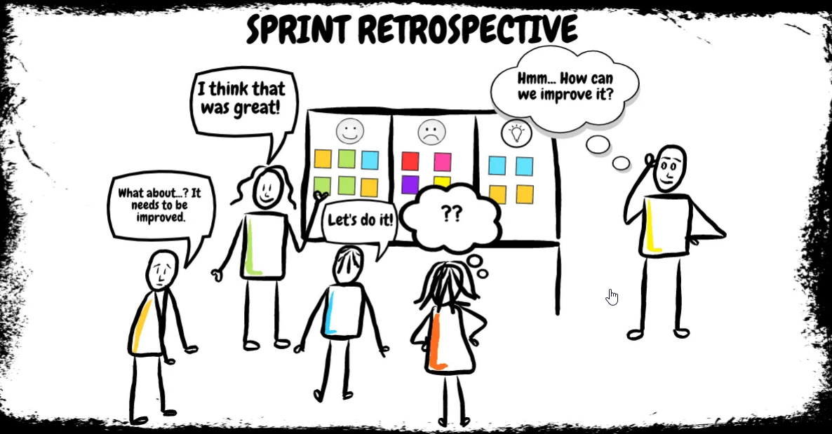 What Is A Sprint Retrospective? Guide With Best Examples Included