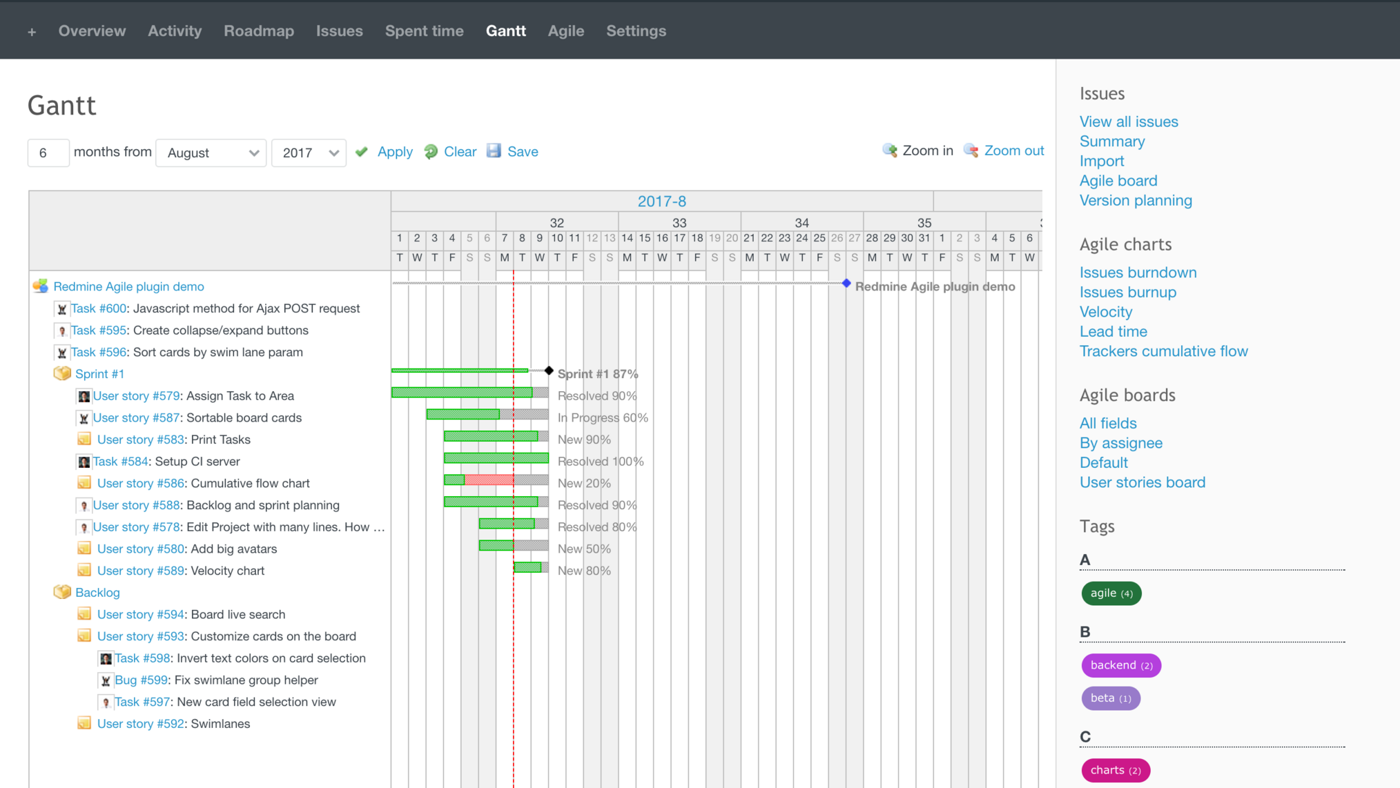 He tasks. Redmine диаграмма Ганта. Redmine управление проектами. Диаграмма Ганта в Agile. Управление релизами в Redmine.