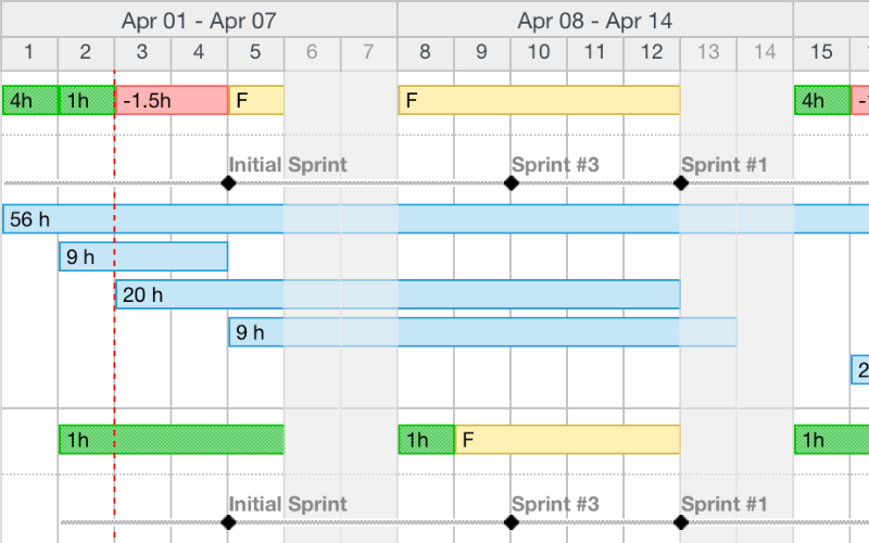 Resource allocation for Redmine | RedmineUP Resources Plugin