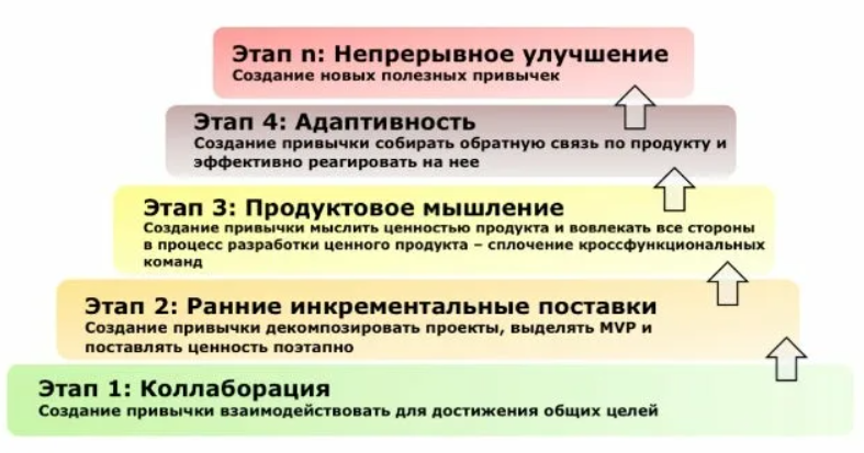 Agile_Transformation_2.png