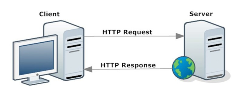 Redmine_API.jpg